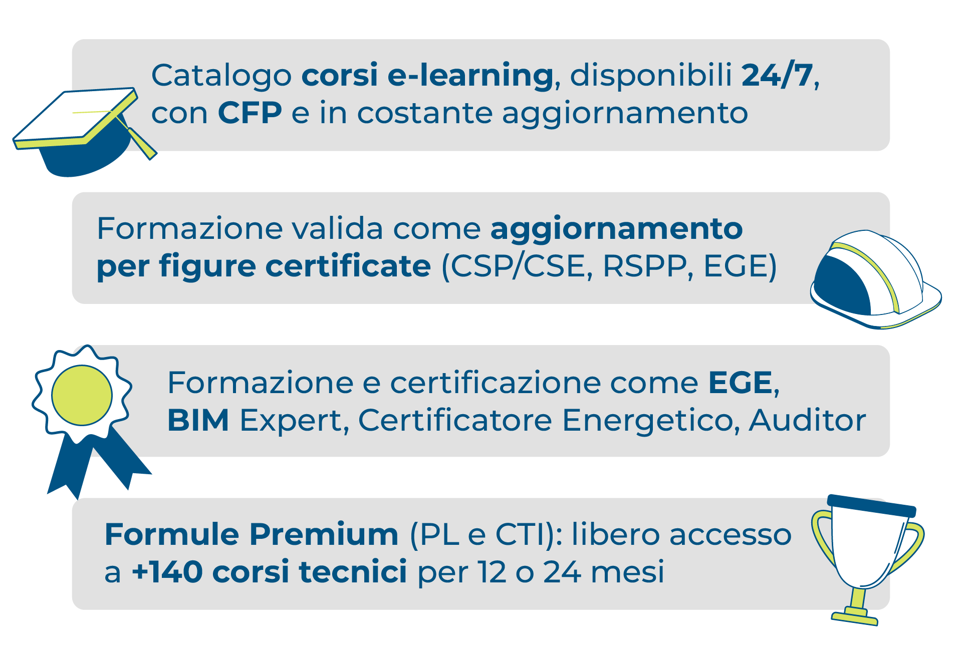 Corsi e-learning a catalogo